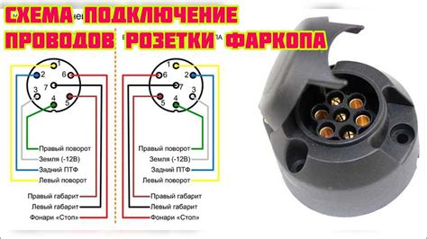 Несовместимость системы прицепа и тягового автомобиля