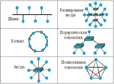 Несовместимость с типом сети