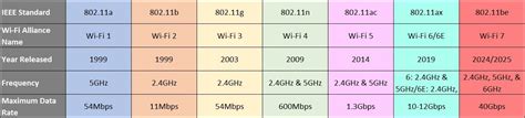 Несовместимость wifi-стандартов