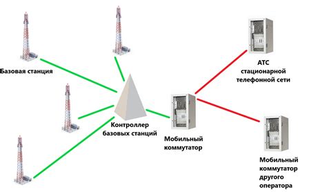 Несовместимые тарифы между абонентами