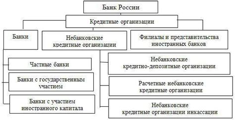 Несоответствие банковских систем