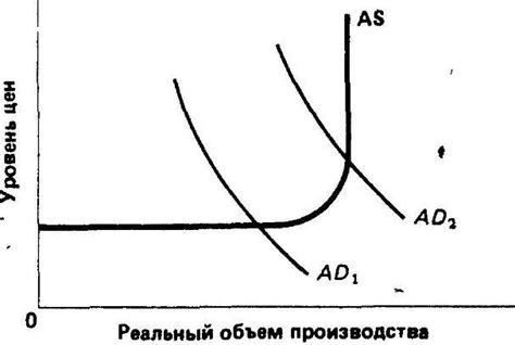 Несоответствие между реальным и плановым объемом ресурсов