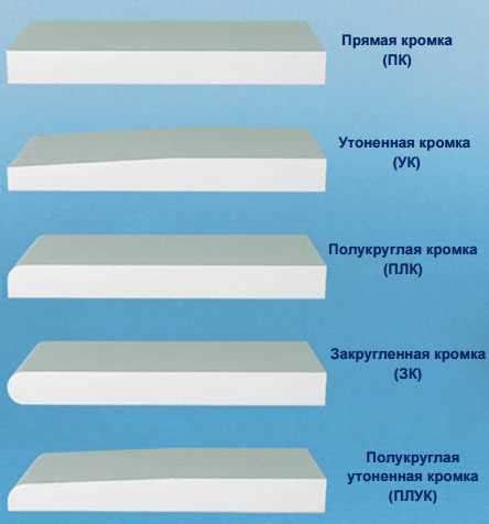 Несоответствие размеров листов гипсокартона