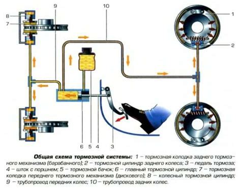 Несоответствие размеров тормозного цилиндра