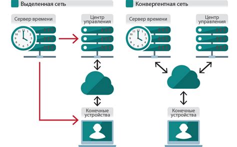 Несоответствие сетевого времени