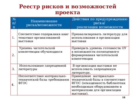 Несоответствие тематике выставки