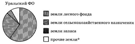 Несправедливое распределение земли