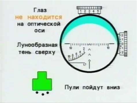 Неточность настроек прицеливания