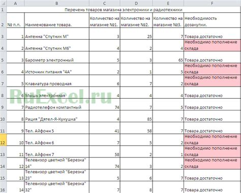 Нет гарантии наличия товара