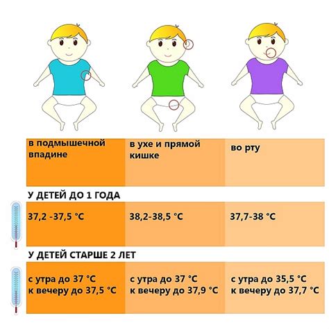 Неудобная температура в спальне ребенка