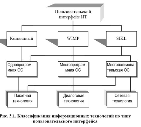 Неудобный интерфейс и сложность использования