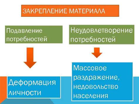 Неудовлетворение потребностей кормления