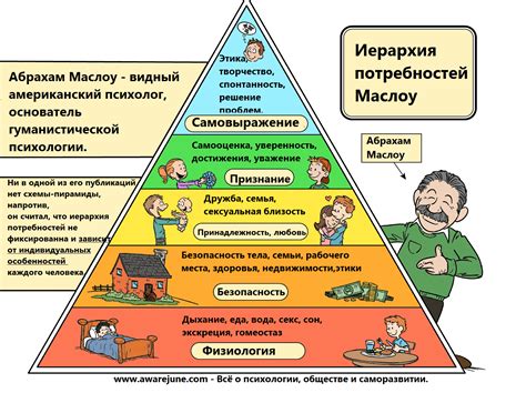 Неудовлетворенность потребностей в игре и активности