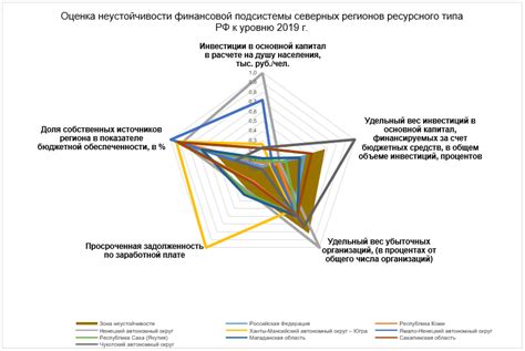 Неустойчивость финансовой системы