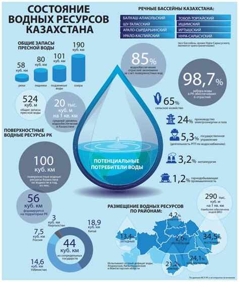 Нехватка ресурсов для производства горячей воды