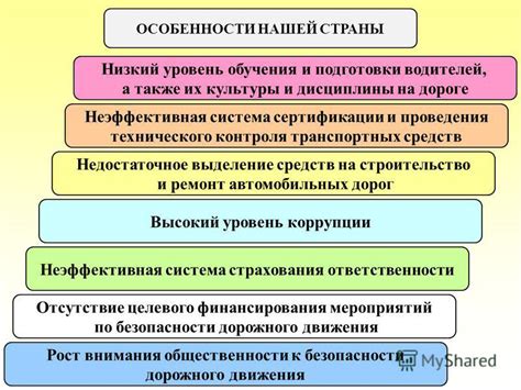 Неэффективная система контроля и санитария