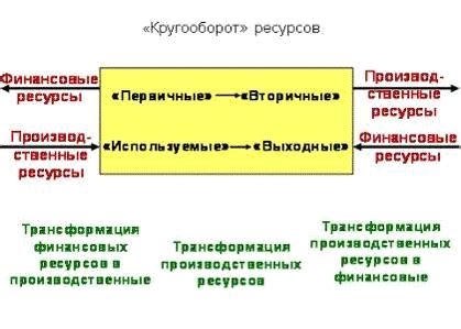 Неэффективное использование ресурсов компьютера