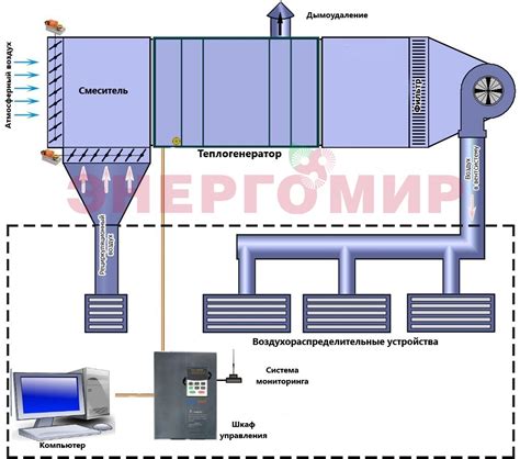 Неэффективное отопление