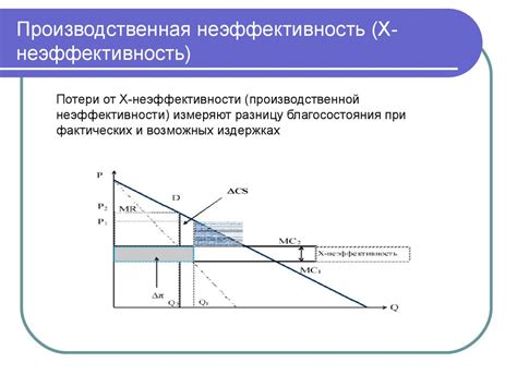 Неэффективность