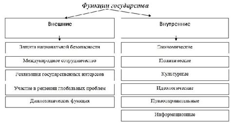 Неэффективность государственных институтов