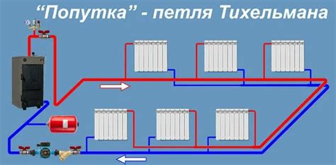 Неэффективность системы отопления