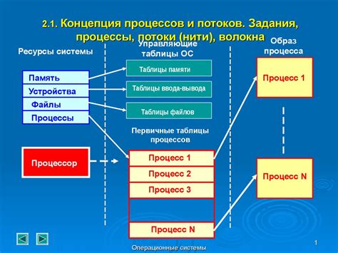 Неэффективные операционные процессы и нехватка ресурсов