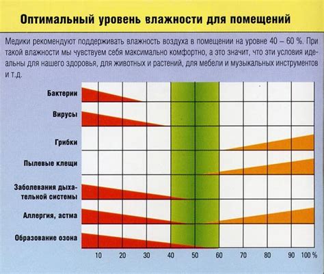 Низкая влажность воздуха в помещении