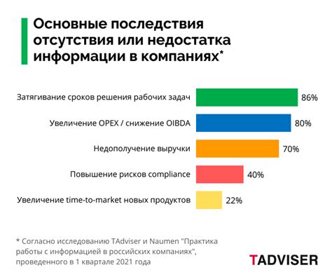 Низкая доступность информации