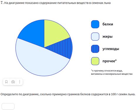 Низкая доступность питательных веществ