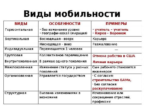 Низкая мобильность на суше