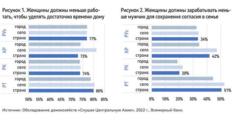 Низкая оплата женского труда