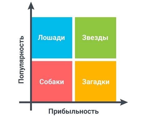 Низкая прибыльность