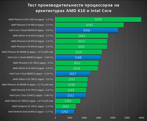 Низкая производительность мобильных устройств