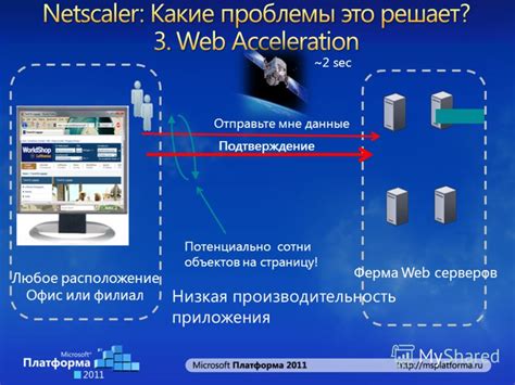 Низкая производительность серверов