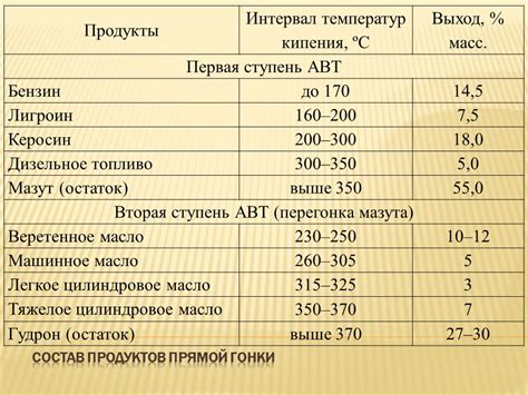 Низкая температура кипения и твердое состояние