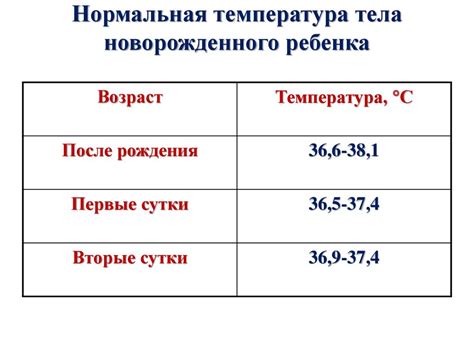 Низкая температура реакции