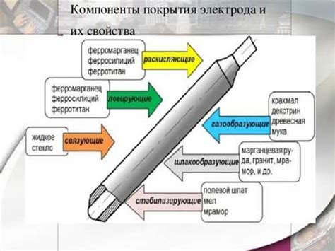 Низкая устойчивость к химическим веществам