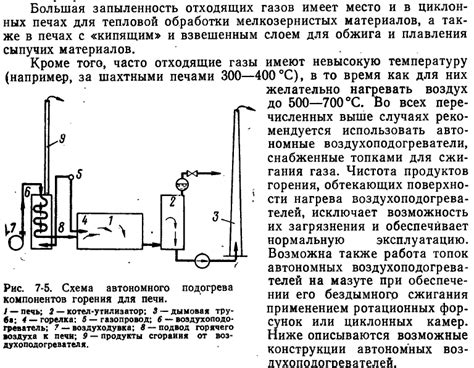 Низкая эффективность нагрева