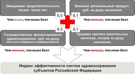 Низкий уровень медицины и гигиены