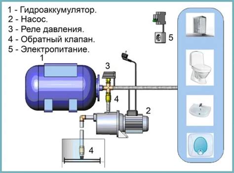 Низкий уровень наполнения гидроаккумулятора воздухом