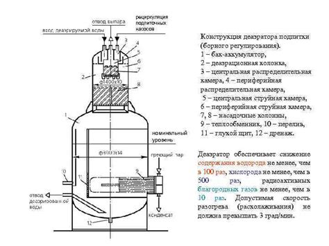 Низкий уровень подпитки