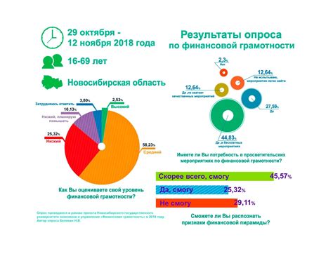 Низкий уровень финансовой грамотности