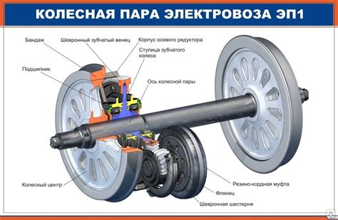 Низкое качество колесной пары