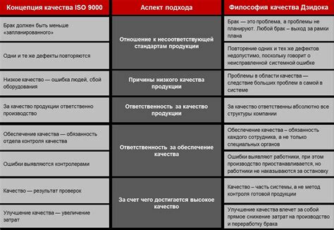 Низкое качество спецэффектов