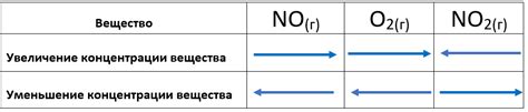 Новые факторы влияния на равновесие сил в мировом политическом порядке