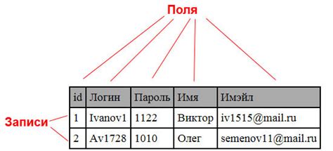 Номер записи в базе данных грибов