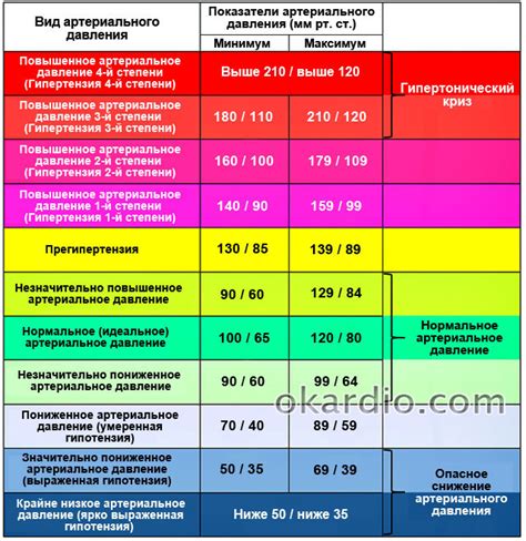 Нормальное давление и высокий пульс у женщин