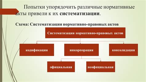 Нормативные акты и попытки упорядочить нумерацию