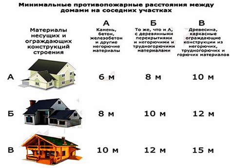 Нормативные требования к расстоянию между спортивной площадкой и жилым домом