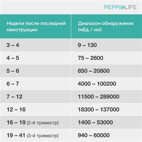 Норма ХГЧ в моче